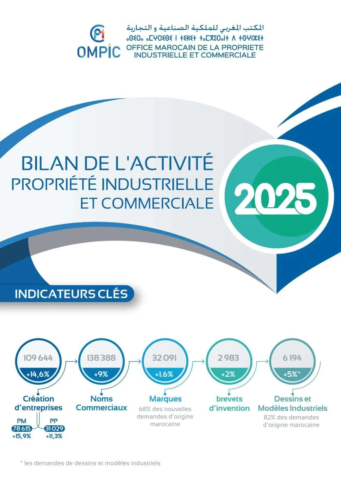 Morocco's 2025 Innovation Surge: A Testament to Entrepreneurial Spirit and Industrial Growth